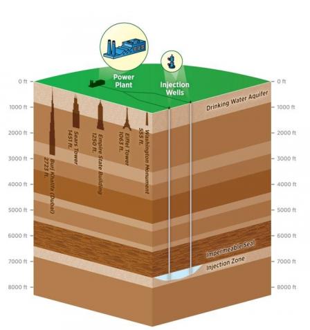 ccs_earth_layers_graphic